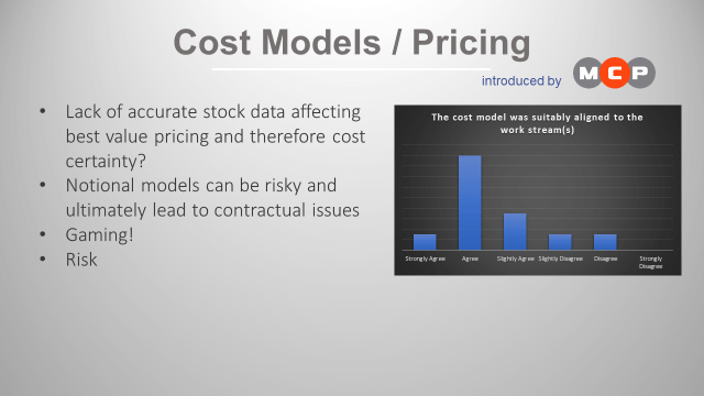 cost model